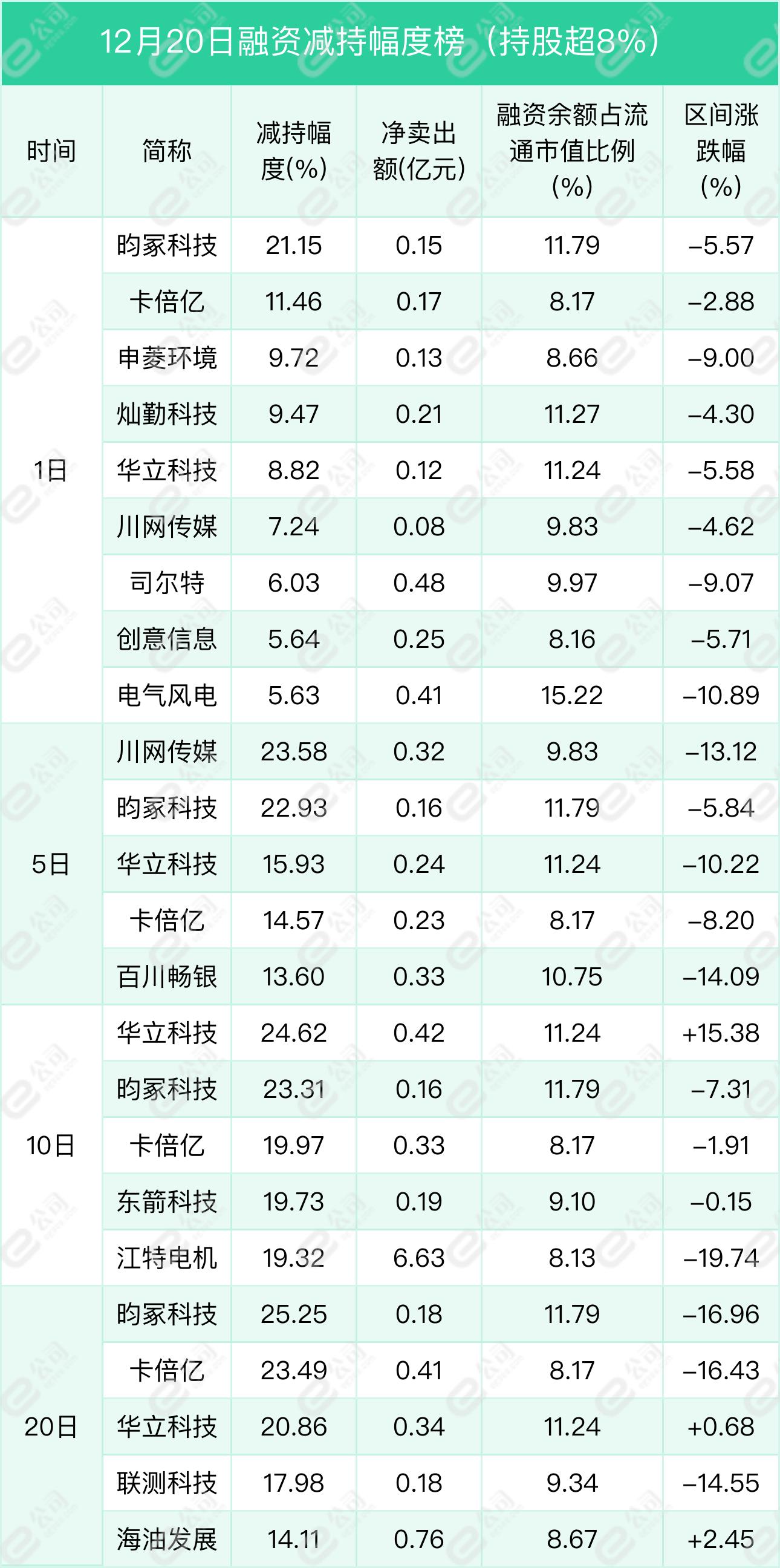 广电电气