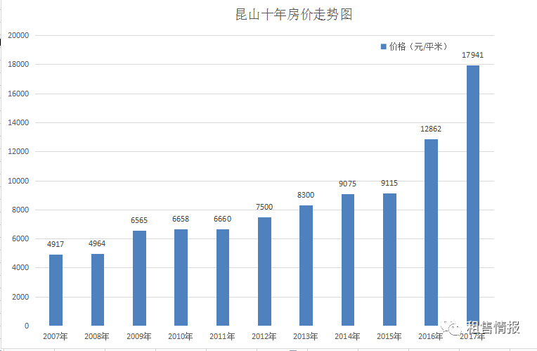 昆山城西房价最新动态