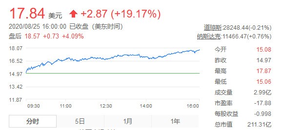 蔚来最新股价深度解析