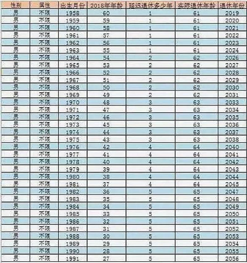 改革影响与时代背景下的考量