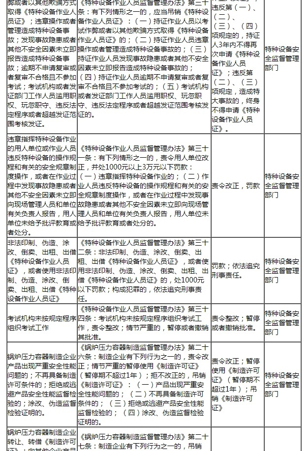 特种设备年检最新规定