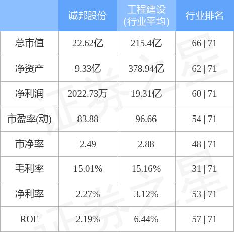 诚邦股份最新动态更新，最新消息汇总