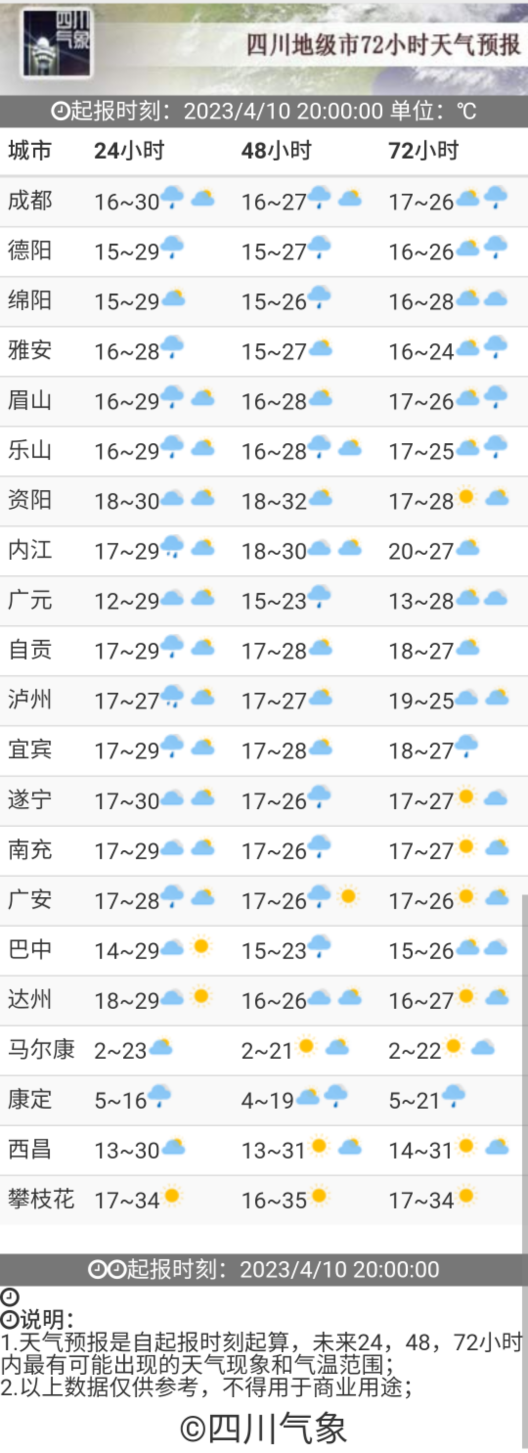 崇州天气预报