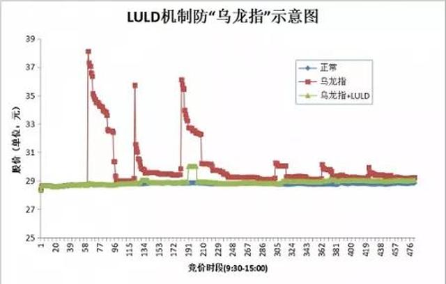 浮力限制技术