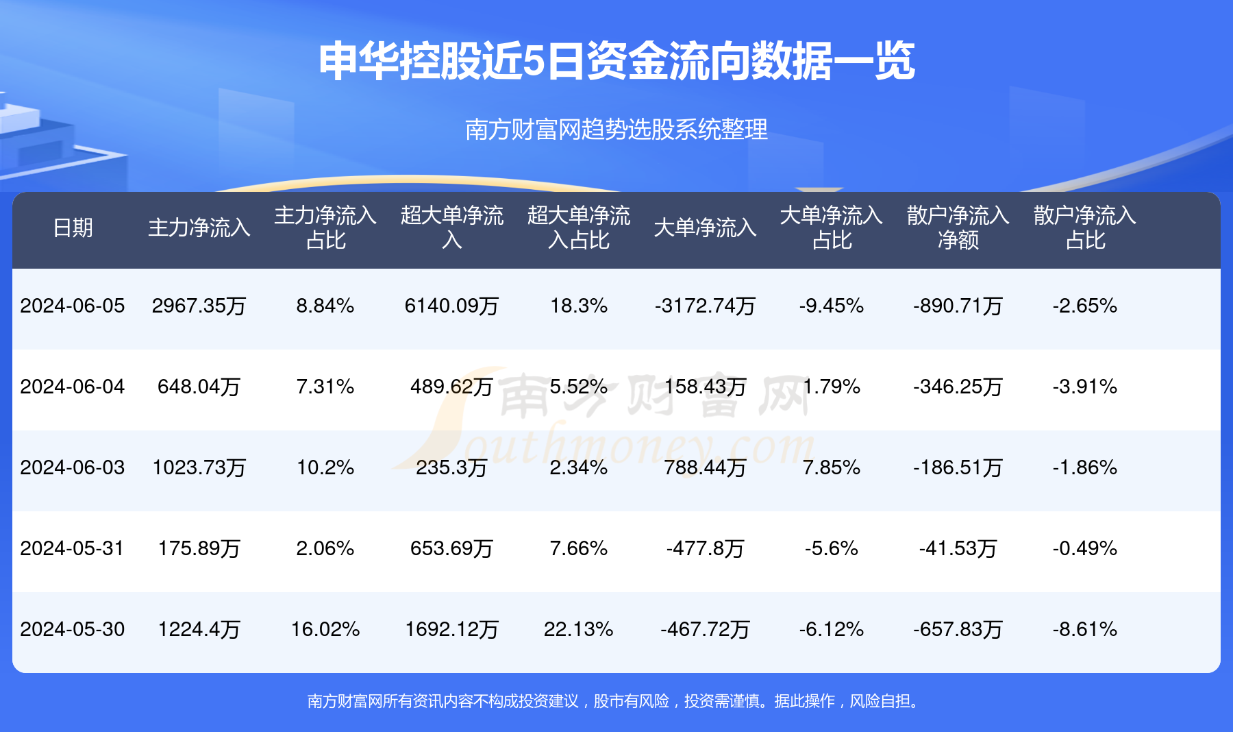 公司动态资讯解读