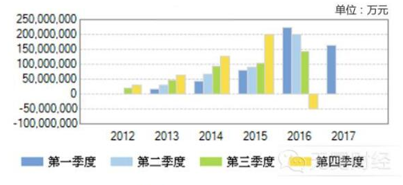 掌趣科技最新动态