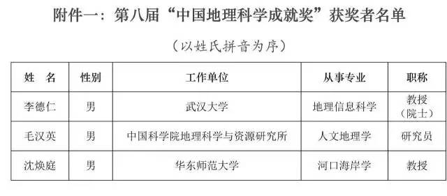 地理新闻热点）