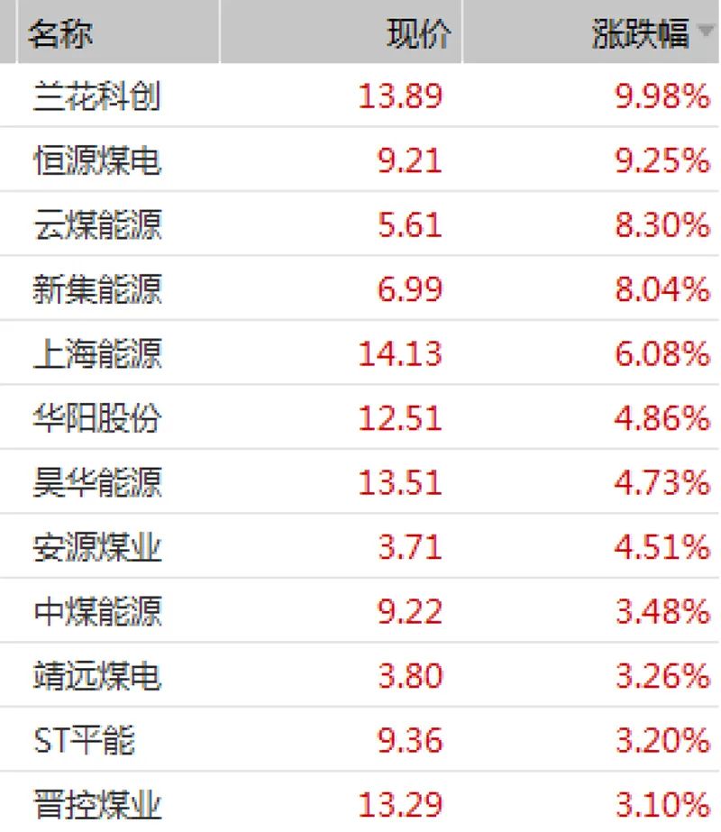 科技与新能源融合