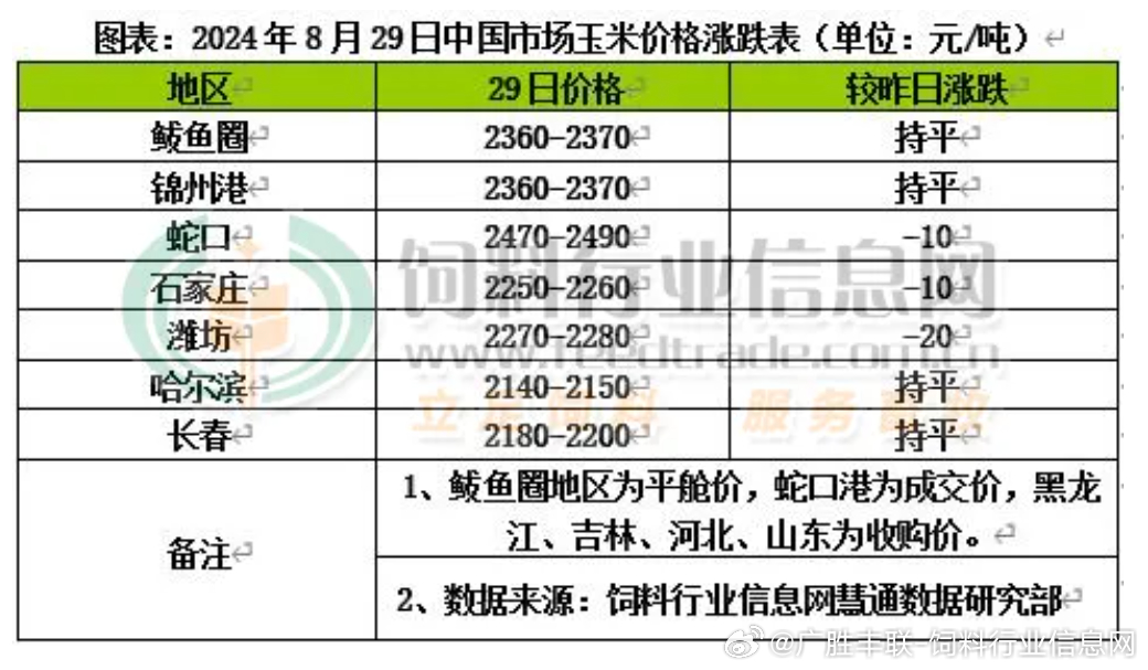 芝麻粕最新报价