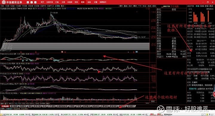 最新上市股票2017投资指南，新手指南与热门股票推荐