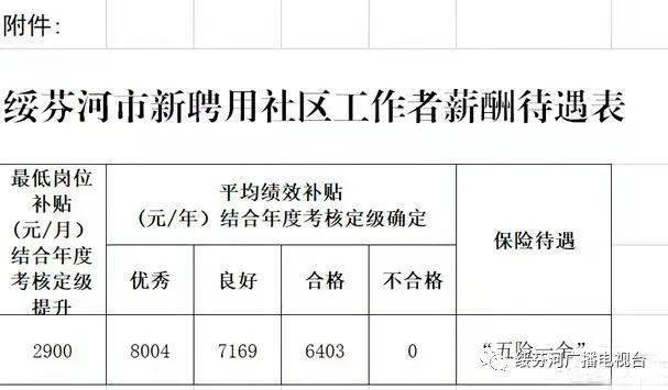 绥芬河招工信息