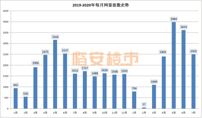 栾城最新房价全面指南