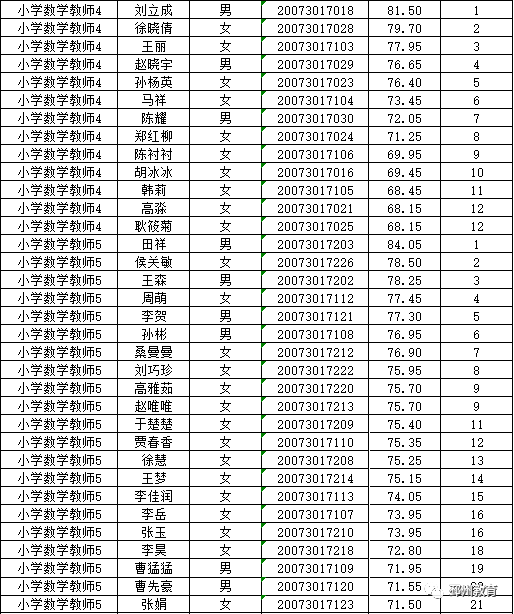 最新邳州领导名单概览，全面解析领导团队构成