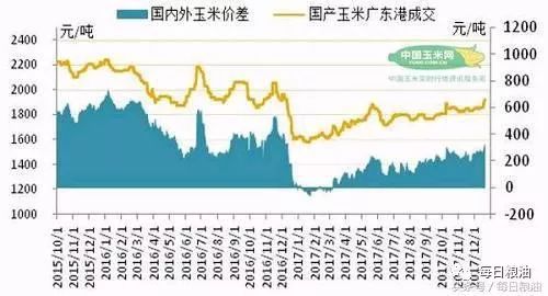 内蒙玉米最新价格