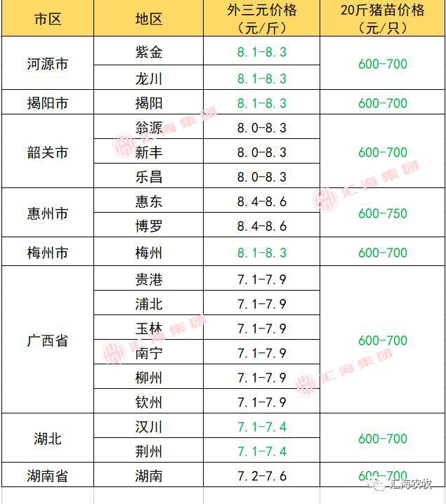 猪芩最新价格