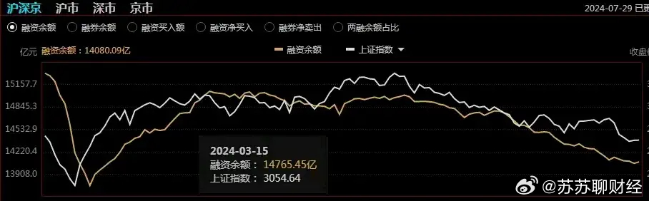 股票最新市值