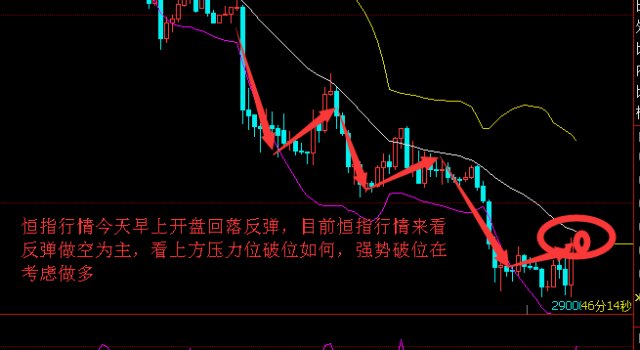 恒指最新行情，科技与生活的融合引领投资新时代浪潮