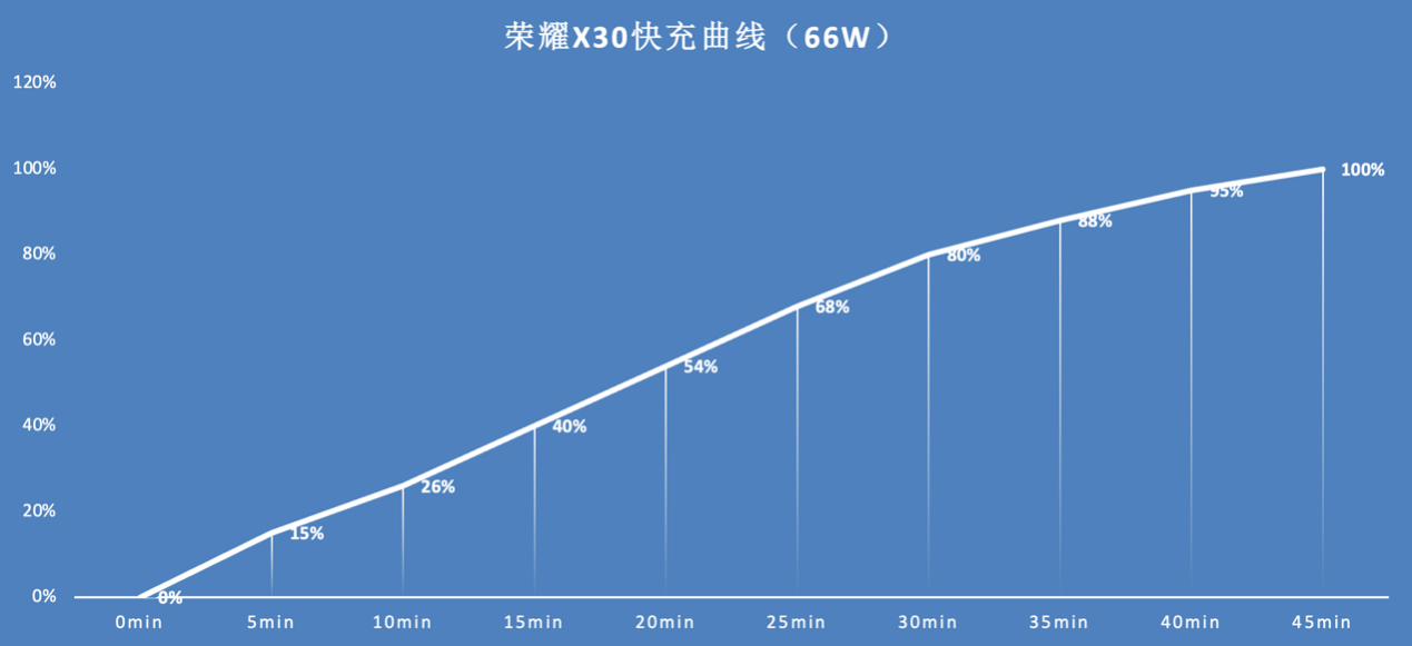 澳洲幸运五开奖结果历史记录查询,数据支持方案设计_YE版11.932-2