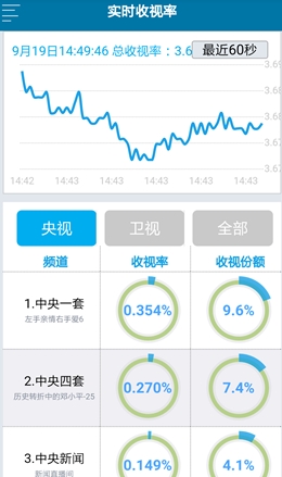 澳门精准免费资料,实时解析数据_户外版75.155-3