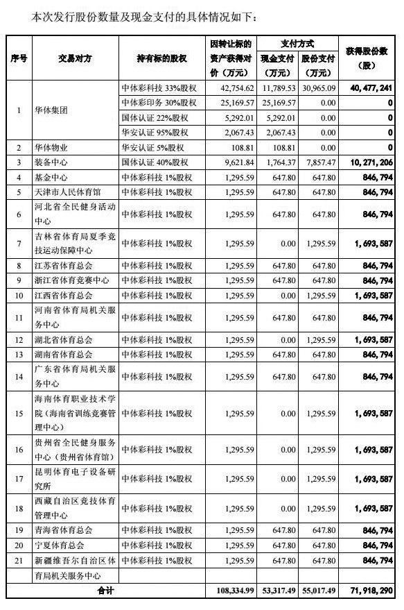 中体产业重组最新消息,中体产业重组最新消息