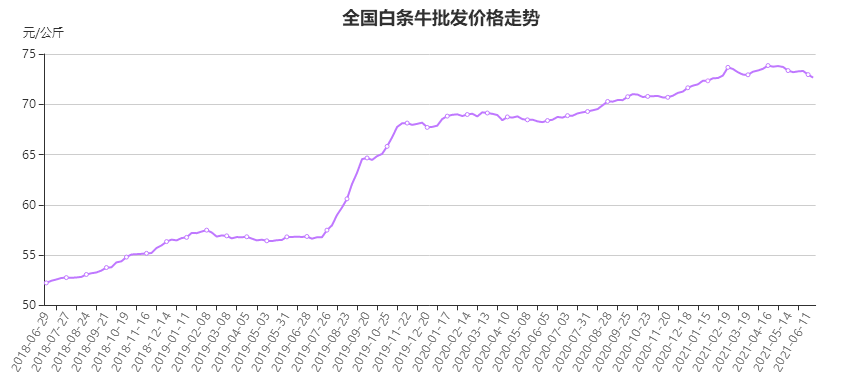 新澳历史开奖记录查询结果,数据驱动方案_稳定版31.430