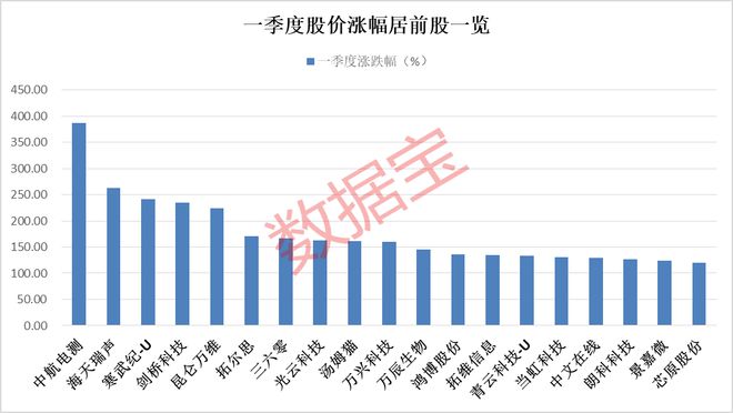 新澳天天开奖资料免费提供,全面数据分析_多维版31.120