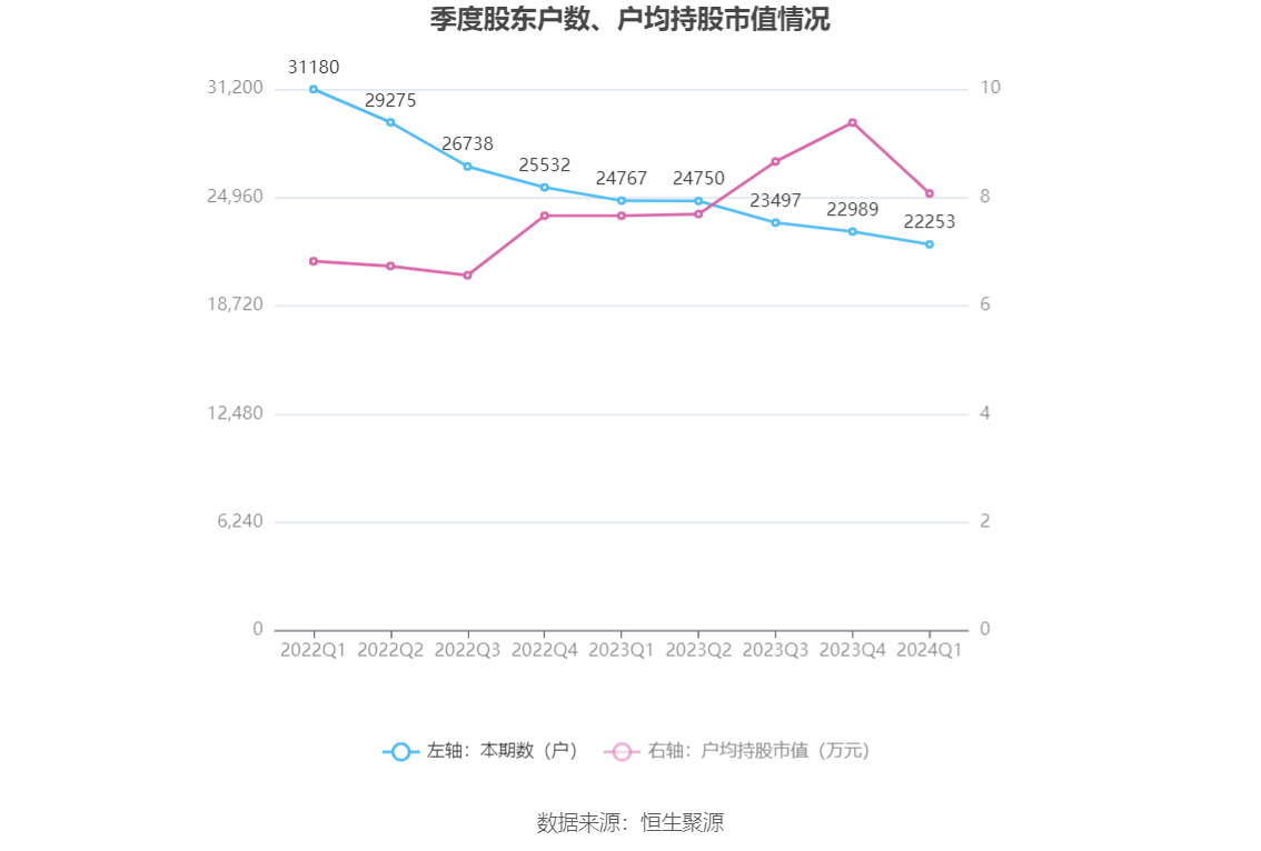 新澳门今晚开特马开奖结果124期,高效计划实施_增强版31.586