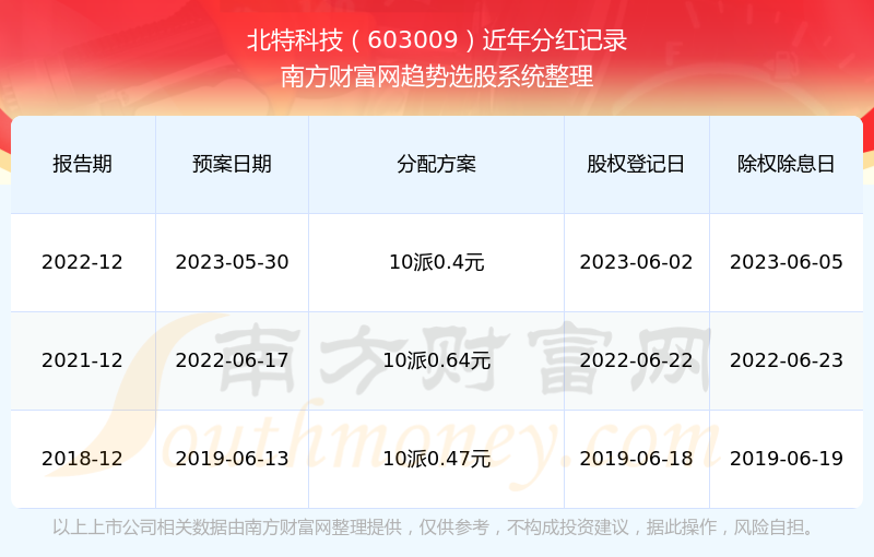 新澳门今晚开特马结果,科学依据解析_交互版31.812