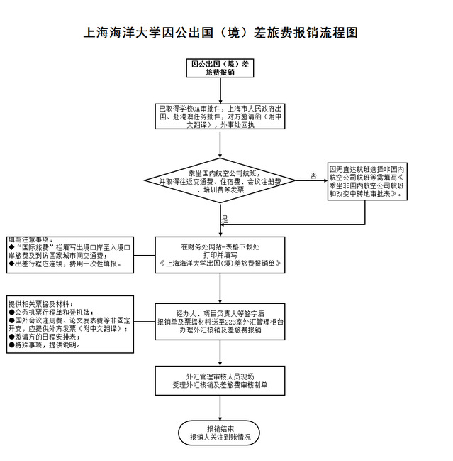 北京出境最新流程，自然美景鼓舞之旅启程