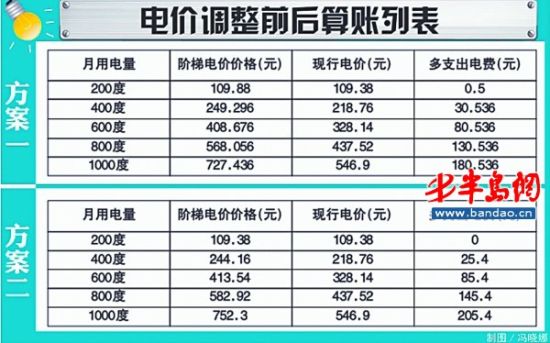 2024天天彩全年免费资料,完善实施计划_采购版16.713