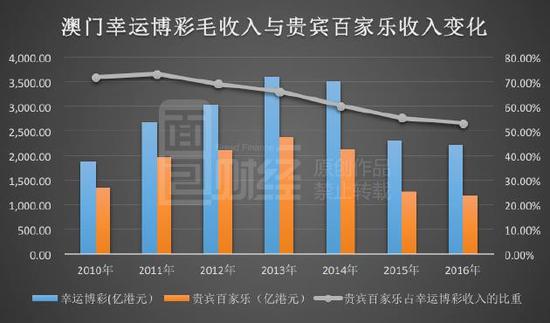 新澳利澳门开奖历史结果,数据化决策分析_丰富版16.440