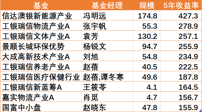 最准一码一肖100%精准老钱庄揭秘,统计信息解析说明_幽雅版16.742