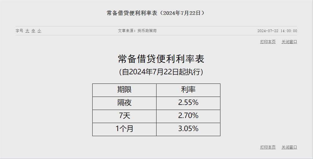 时代变迁下的金融之笔，最新小贷利率解析