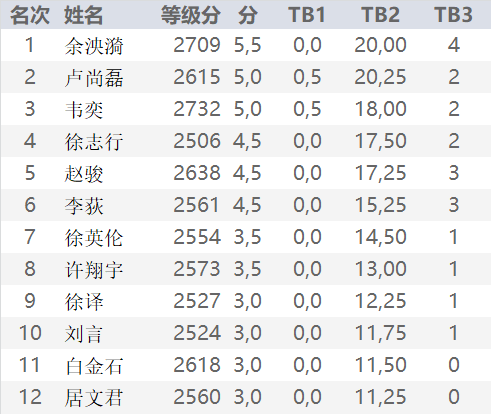 白小姐精准免费四肖四码,平衡计划息法策略_加强版16.984