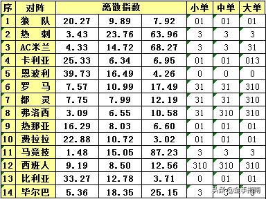 巴萨最新资讯概览，快速获取指南