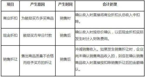 现金折扣最新分录,小明的现金折扣奇遇记