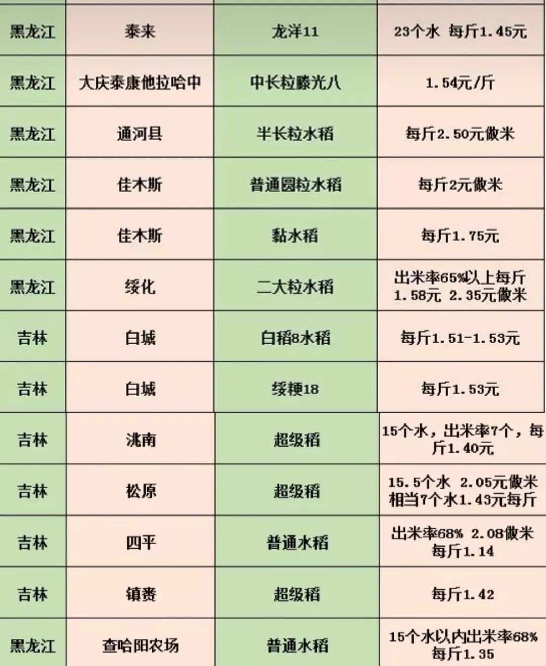 科技重塑农业，东北最新水稻价格与品质生活的联动效应