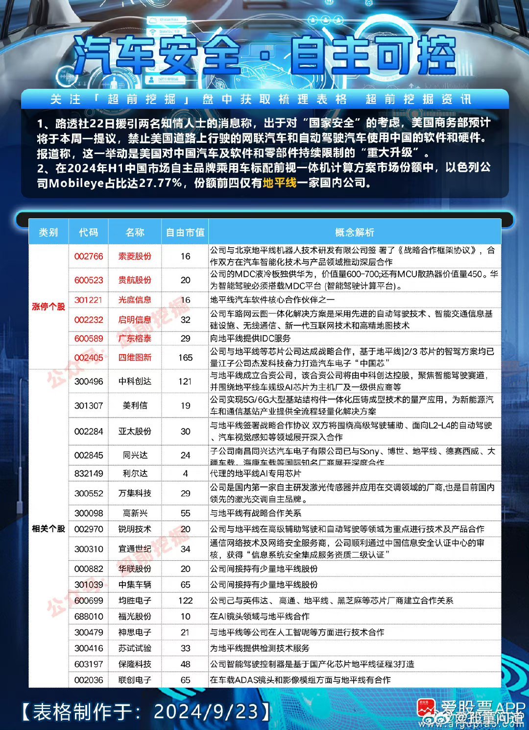 最新限驾令与智能系统，科技重塑驾驶未来新篇章