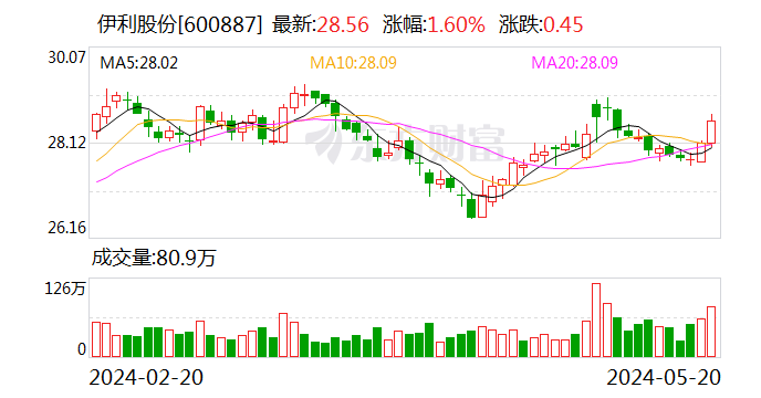 新澳今晚开奖结果2023年8月,实地验证策略具体_悬浮版65.393