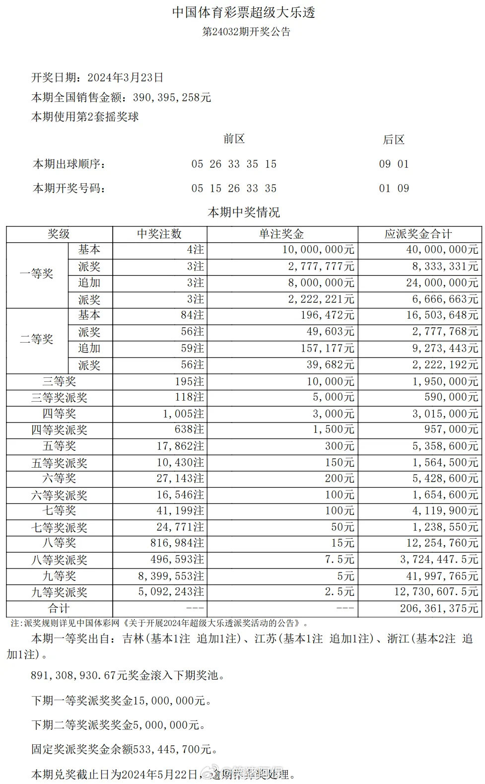 新澳门今晚结果开奖查询,解答配置方案_改进版65.991