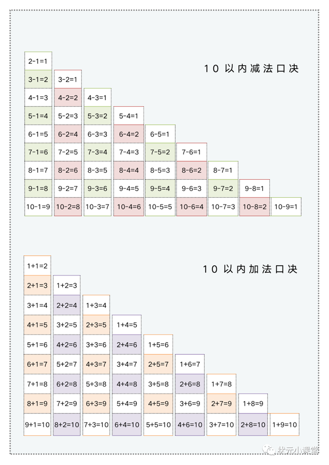 轻松掌握数学加法技巧，最新加法口诀表汇总