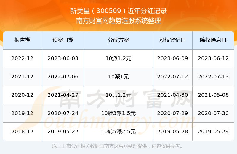 新澳门开奖结果2024开奖记录,多元化诊断解决_试点版65.293