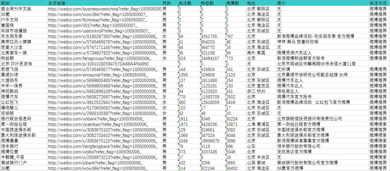 澳门神算子资料免费公开,科学数据解读分析_紧凑版65.734