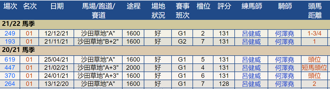 香港特马资料王中王,实践数据分析评估_特色版65.243