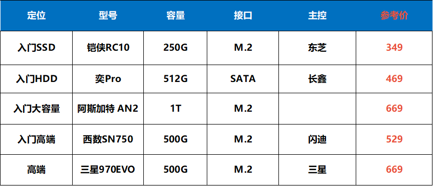 最新钢材行情概览，行情分析与购买指南