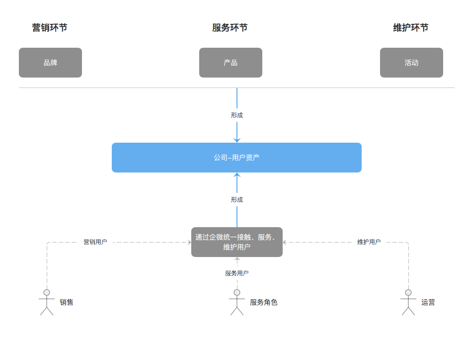 企业微信最新动态下的企业沟通革新深度探讨