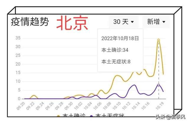 北京最新疫情必去,北京最新疫情必去，观点论述