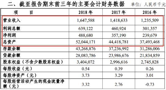 时代背景下的金融脉络，银行最新放款图片展示