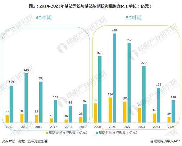 5G最新发展论述，探索前沿技术的新领域