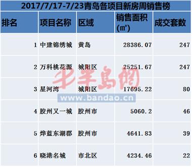 胶州万科最新动态深度解析，多维视角审视下的城市生活新篇章